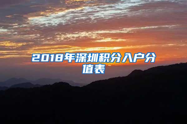 2018年深圳积分入户分值表