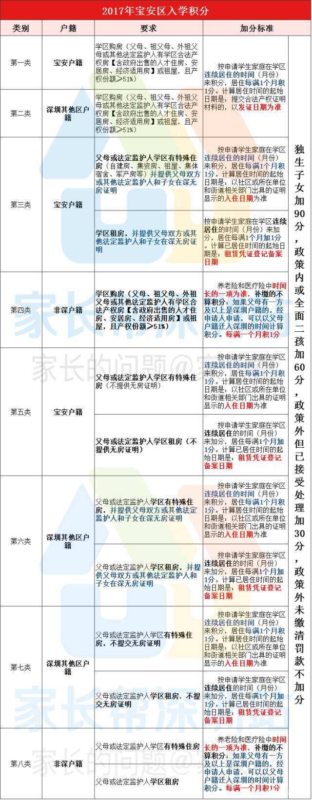 本科入户深圳要多久的简单介绍 本科入户深圳要多久的简单介绍 本科入户深圳