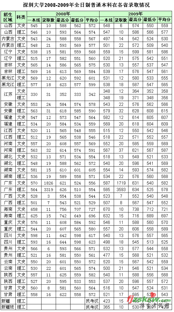 深圳积分入户 本科_全日制本科深圳入户_2022年深圳市全日制本科入户有多少积分