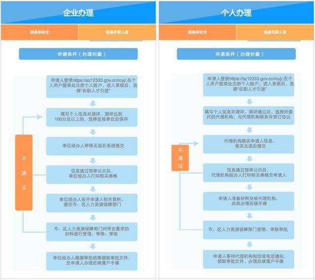 深圳大专入户有补贴嘛(深圳大专入户补贴8000) 深圳大专入户有补贴嘛(深圳大专入户补贴8000) 大专入户深圳