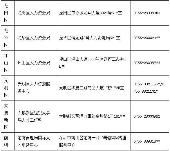 深圳大专入户有补贴嘛(深圳大专入户补贴8000) 深圳大专入户有补贴嘛(深圳大专入户补贴8000) 大专入户深圳