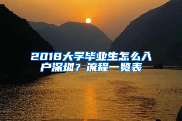 2018大学毕业生怎么入户深圳？流程一览表