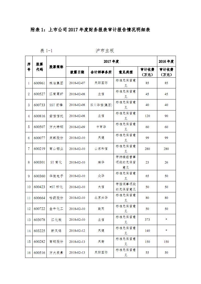 深圳去香港机场需要准备什么材料_2015年炸药厂爆炸事故_2022年深圳在职人才引进呈报表需要自己准备的吗