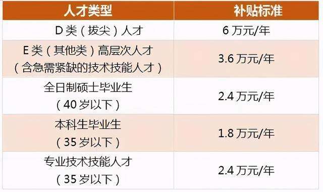 深圳人才引进政策2021(2021深户15000补贴多久到账) 深圳人才引进政策2021(2021深户15000补贴多久到账) 应届毕业生入户深圳