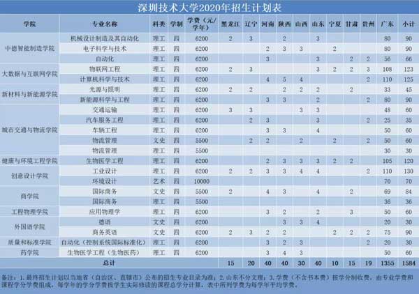 2022年深圳市全日制本科入户有多少积分_全日制本科深圳入户_深圳积分入户 本科