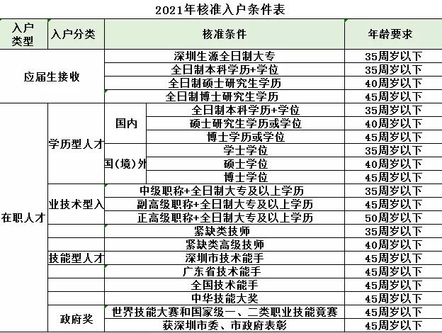 深圳教师人才引进绿色通道_福建引进高层次人才_引进电子商务人才的方式