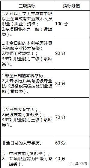 深圳入户补贴新政策(深圳人才引进购房政策) 深圳入户补贴新政策(深圳人才引进购房政策) 深圳学历入户