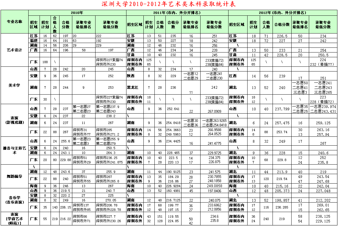 2022年深圳市全日制本科入户有多少积分_全日制本科深圳入户_深圳积分入户 本科