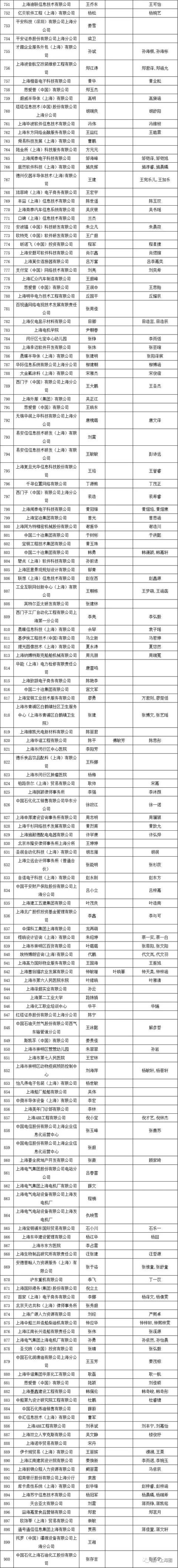 2019年第二次居转户公示，超过千人，恭喜1129位朋友落户大上海