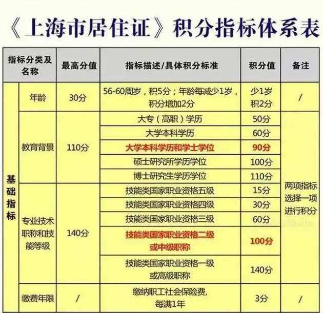 深圳积分入户大专(深圳入户办理流程详细) 深圳积分入户大专(深圳入户办理流程详细) 大专入户深圳