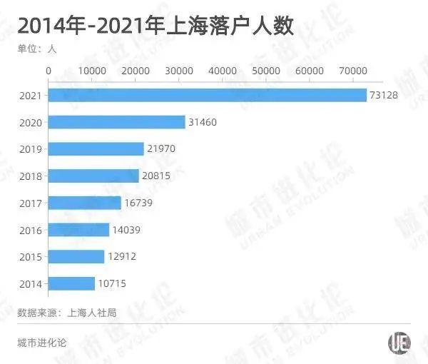 上海应届生创业政策(最新！这类毕业生，来上海工作可“直接落户”)