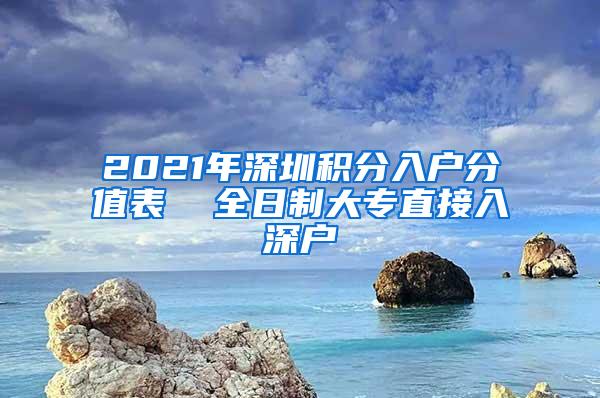 2021年深圳积分入户分值表  全日制大专直接入深户