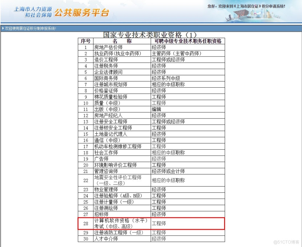 上海居转户，关于计算机软考中高级职称的解释_项目管理_02