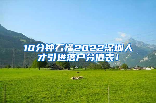 10分钟看懂2022深圳人才引进落户分值表！