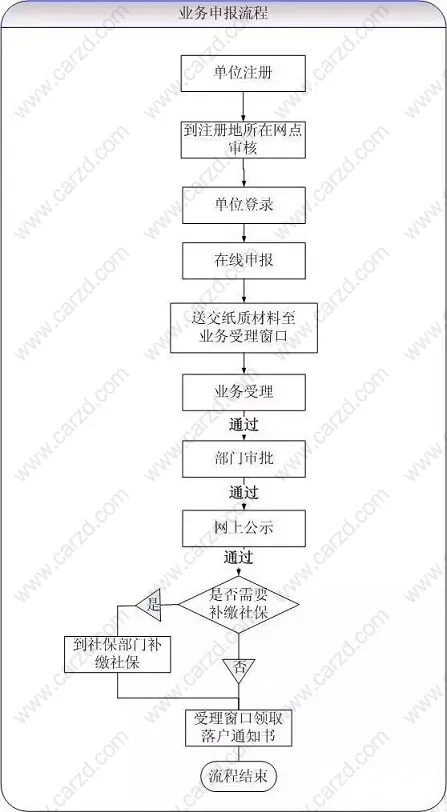 为您讲述申请上海户口的条件之居转户政策详细解读