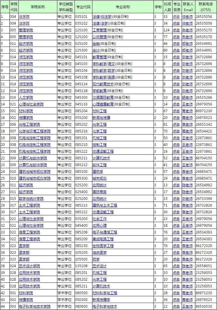 2019深圳本科学历入户(2019深圳积分入户分值表) 2019深圳本科学历入户(2019深圳积分入户分值表) 本科入户深圳