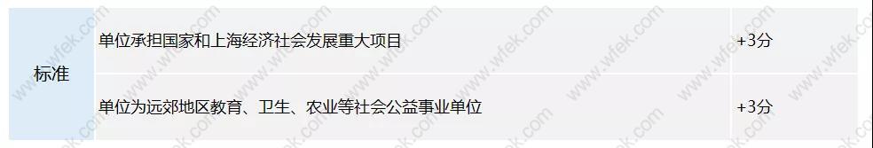 上海应届生落户相关政策之重大项目