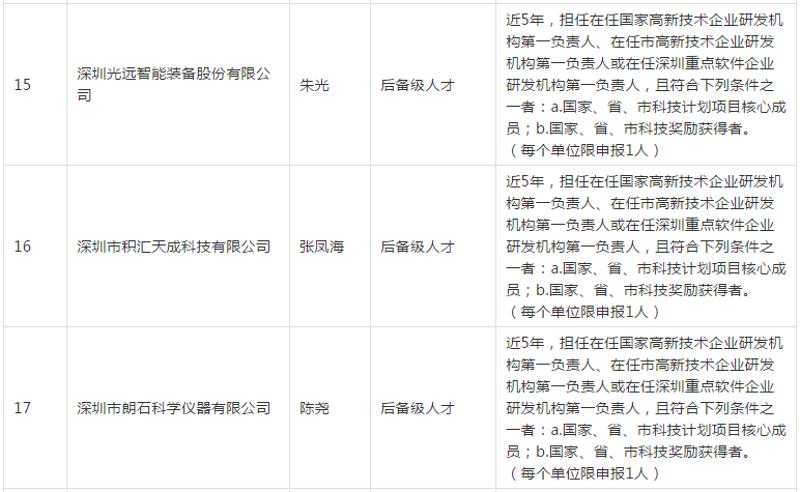 深圳引进副县博士人才_2016年引进高学历人才_2022年深圳办理人才引进需要多久审批