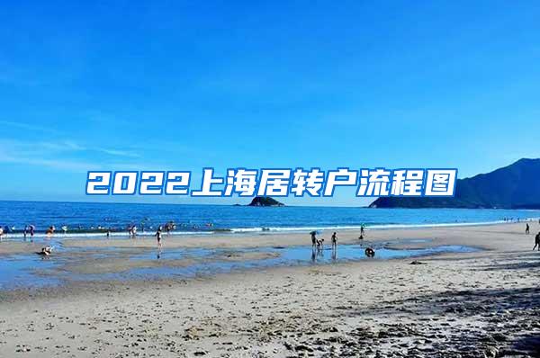 2022上海居转户流程图