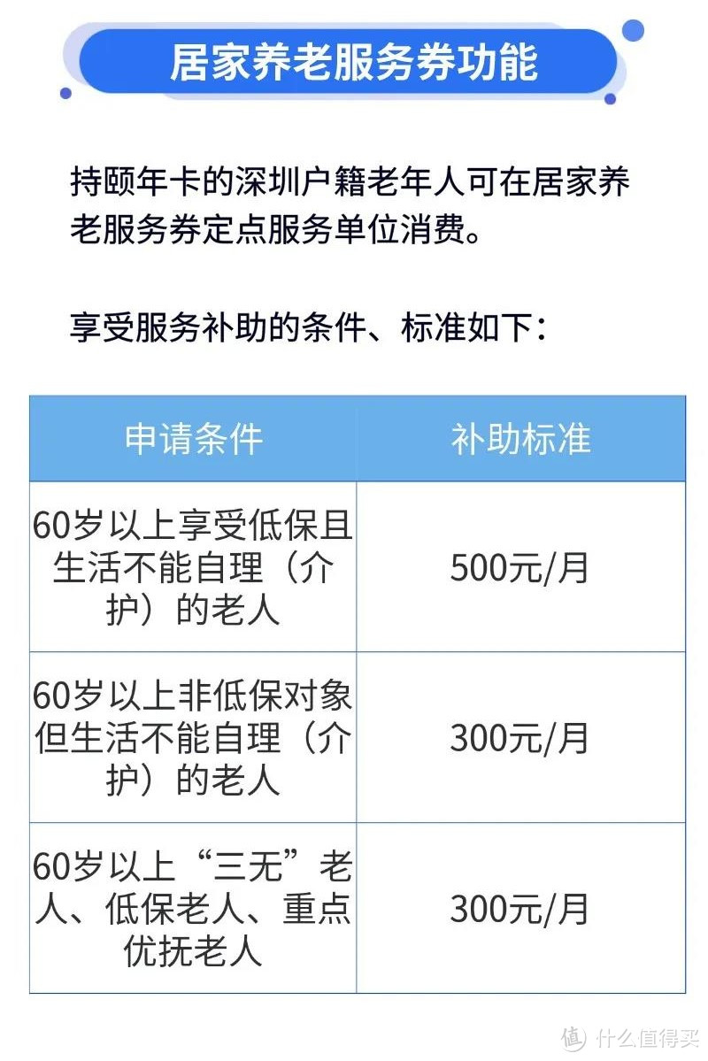 深圳老年人的福利！各种津贴补贴，免费公交卡，智慧养老颐年卡