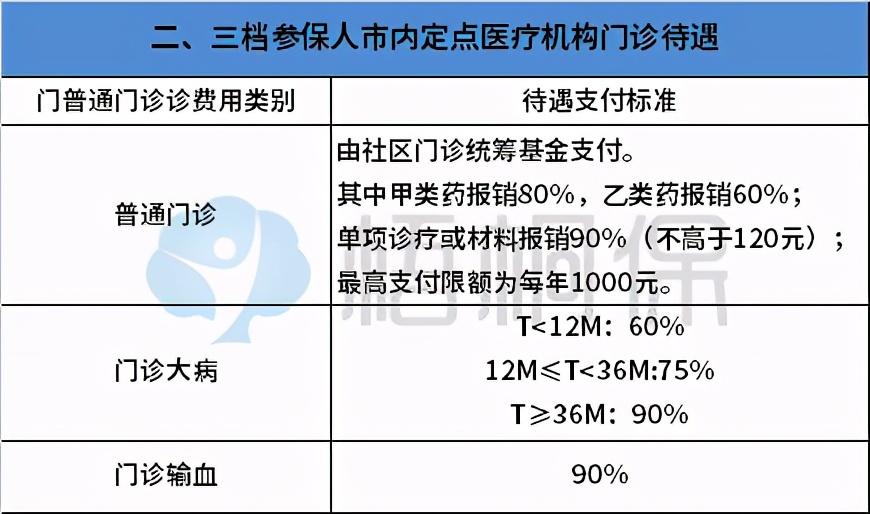 深圳社保买二档还是三档好（非深户一档还是二档好）