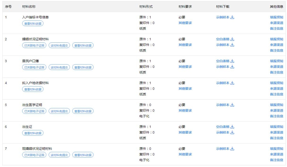 2022年深圳学历入户最新政策：博士后户籍迁入