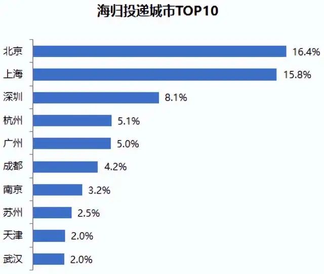 022各城市落户政策新鲜出炉！这类人落户取消社保限制？"