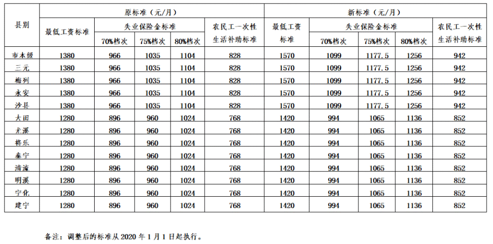 深圳社保断一个月有什么影响吗