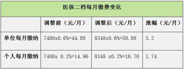 银行一二三类账户区别（深圳一，二，三档社保的区别）