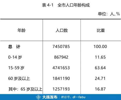 又一大城市将全面放开落户条件！