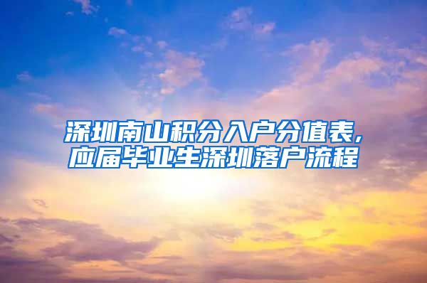 深圳南山积分入户分值表,应届毕业生深圳落户流程