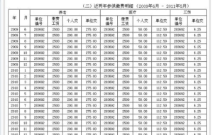 深圳小升初社保申请学位常见问题