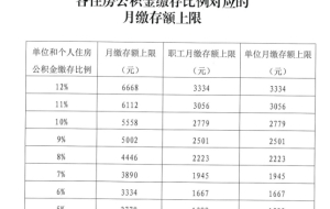 五险一金 社保，社保五险合一软件下载