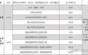 2022年深圳中级职称可以入户吗