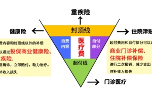 深户新生儿少儿医保有什么用