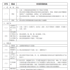 2022年深圳核准入户材料清单及办理流程详解！