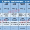 非深户以应届生身份挂靠派出所入深户的话，成功以后可以自己缴纳社保吗？