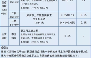 深圳医保缴费基数2022年最新